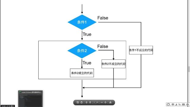 Python基础语法 第4节30if嵌套执行流程
