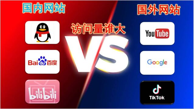 盘点世界访问量最大的几个网站,TikTok、谷歌等上榜
