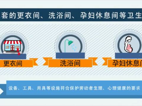 《职业病防治法》宣传周|预防常见职业病 你想知道的这里都有