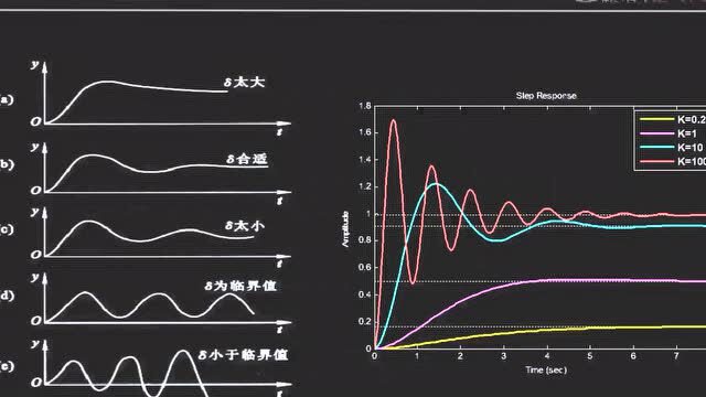 合集|火电厂PID概述(第一部分)08~15