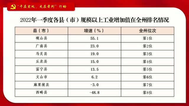 343万吨!文山全力打造“中国绿色铝谷”核心区