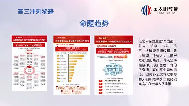 语数英丨懂趋势,明重点,金太阳教育2022年高考考前预测,名师助你超常发挥!