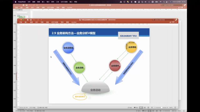 战略和运营业务架构元模式示意