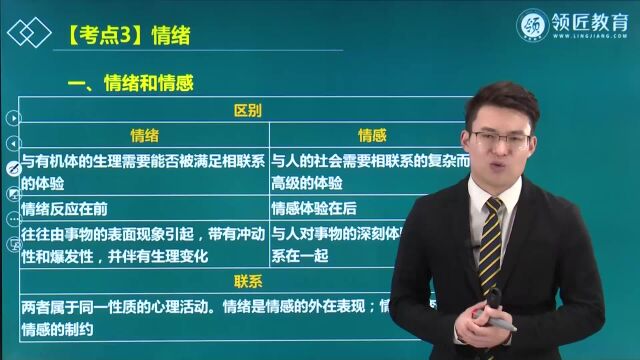 【领匠教育】费善峰高级经济师知识点精讲:情绪和情感