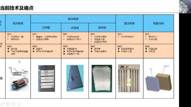 奇瑞新能源曾祥兵副院长团队研究成果:新型动力电池热管理系统设计及性能研究