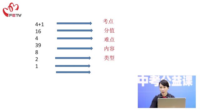 空中课堂 | 厦门市金鸡亭中学陈丽蓉老师:文言文中考“文意理解”专题复习