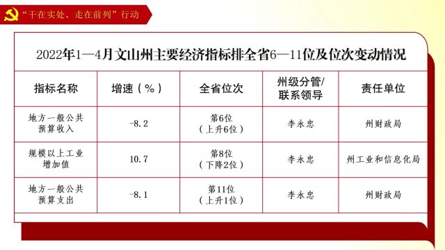 乡村振兴丨文山市打造“菜篮子” 鼓起农民“钱袋子”!