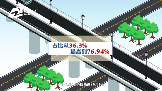 金华市交通运输局:聚焦民生需求 以交通之力为“共富”护航