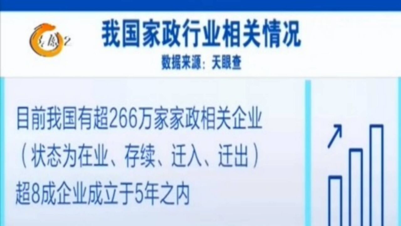 年轻家庭需求多元化,家政企业培训力度加大