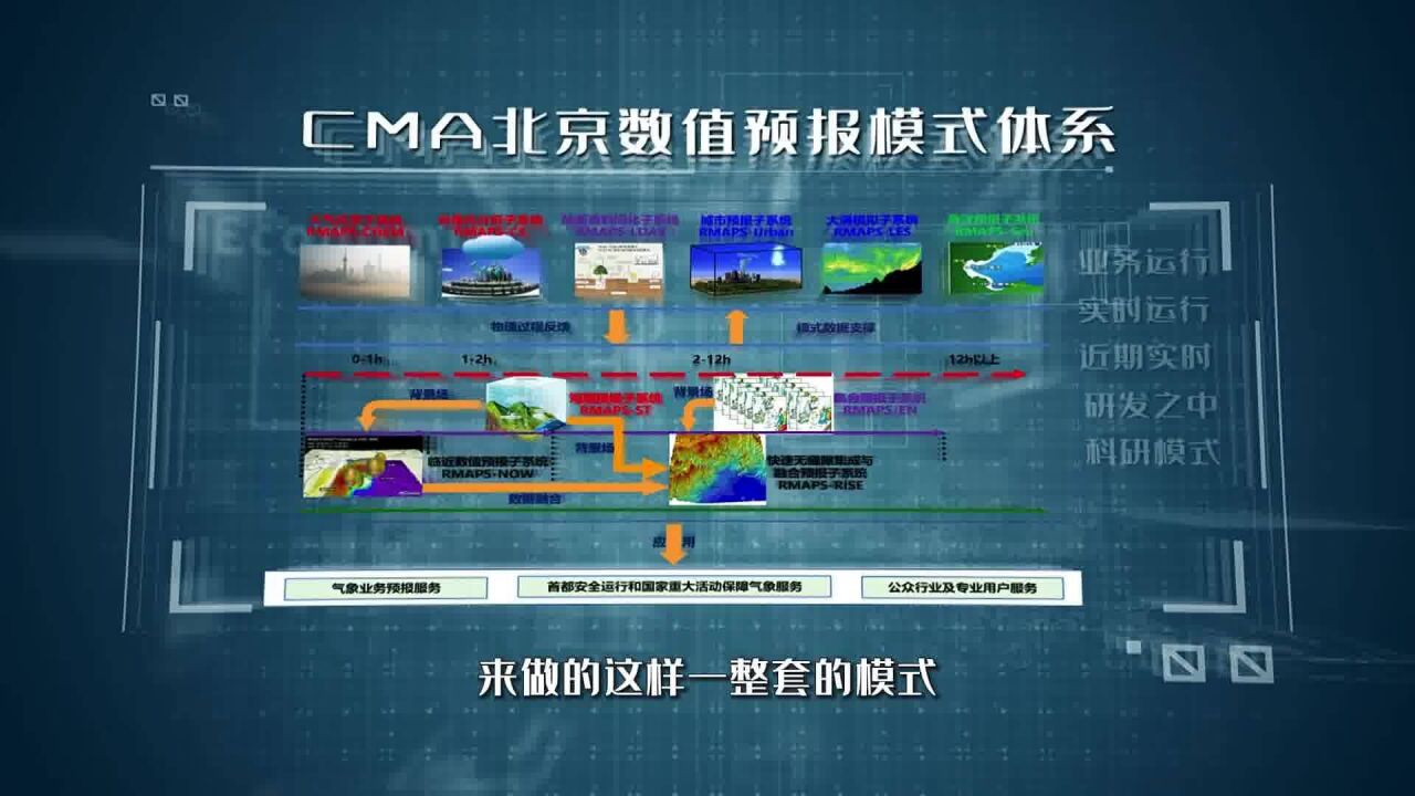 2022睿图系列冬奥气象服务