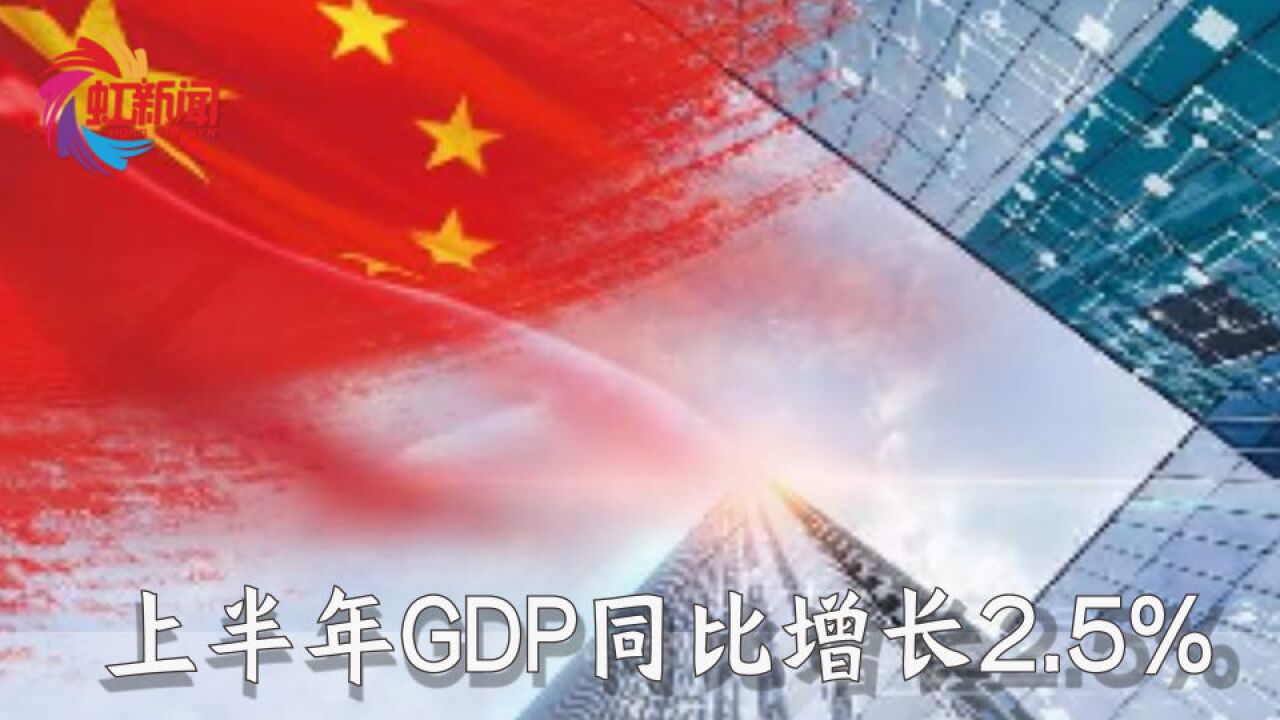 超预期冲击下,上半年中国GDP同比增长2.5%