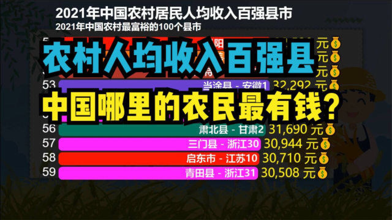 中国哪里的农民最有钱?2021全国农村人均收入百强县,浙江包揽前十