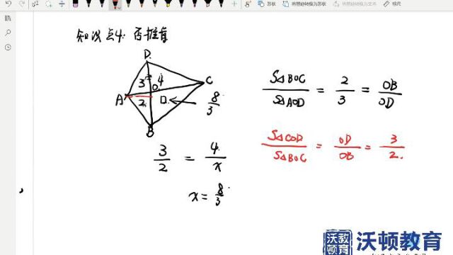 沃顿教育【试听课程】管理综合逻辑