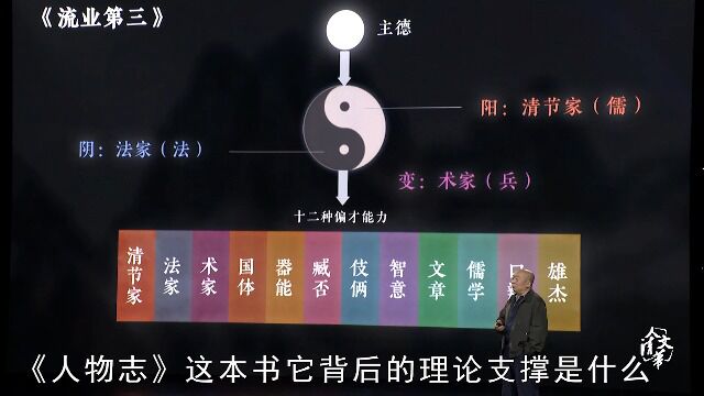 典读中国导读:“黄老之学” 《人物志》背后的中国管理哲学