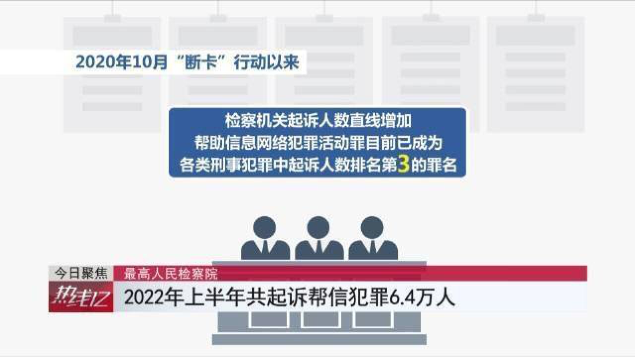 今年上半年已起诉帮信罪6.4万人 警惕在校学生被蛊惑沦为“工具人”