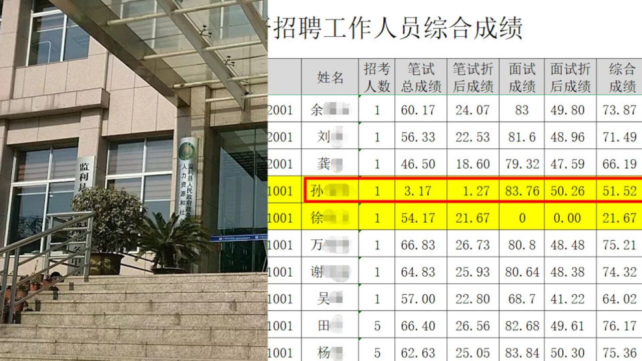 湖北监利人社局通报事业单位招聘笔试3.17分被录取:取消该岗位招聘