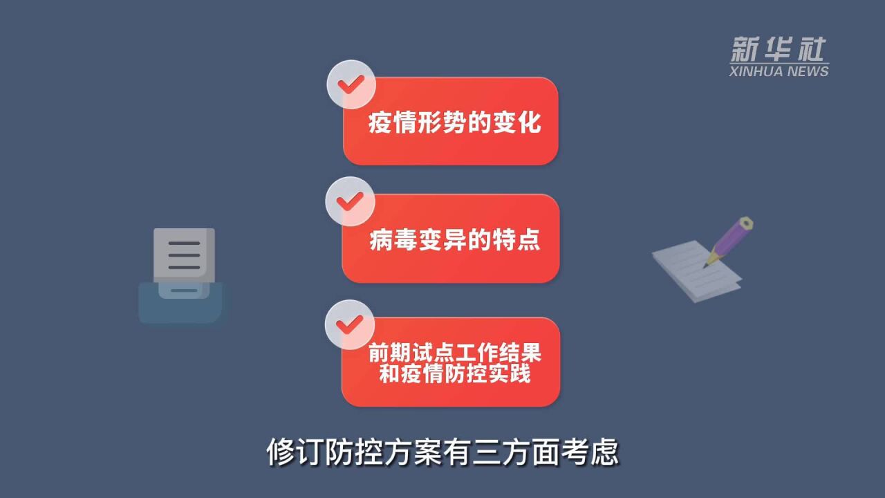 新华全媒+丨第九版新冠肺炎防控方案“五大关切”详解