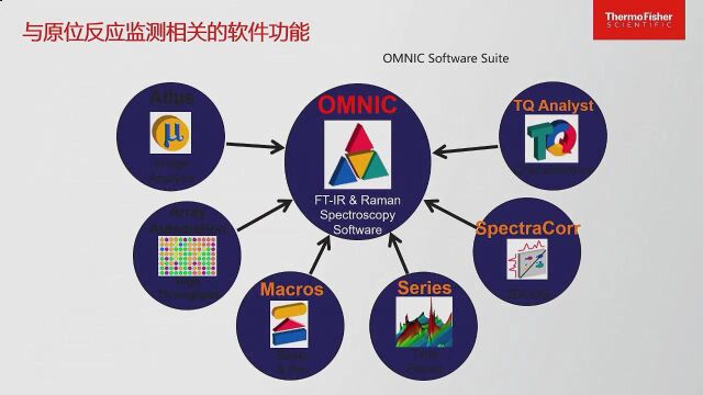 20220819 原位监测中的傅里叶变换红外光谱技术辛明(未经作者授权禁止转载)