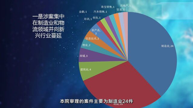 职务侵占向新兴行业蔓延,企业如何防范?| 青蓝研学ⷩ𛄤𝳀