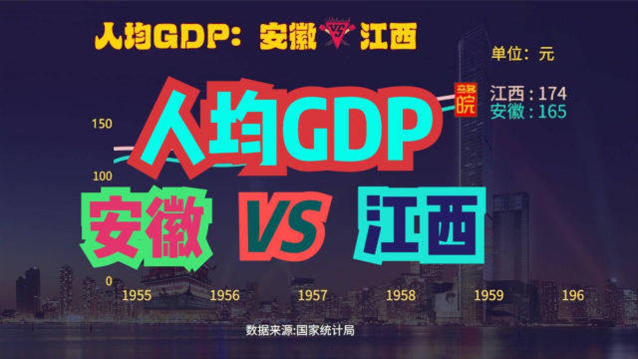 江西和安徽到底谁更富裕?19522021安徽VS江西人均GDP对比