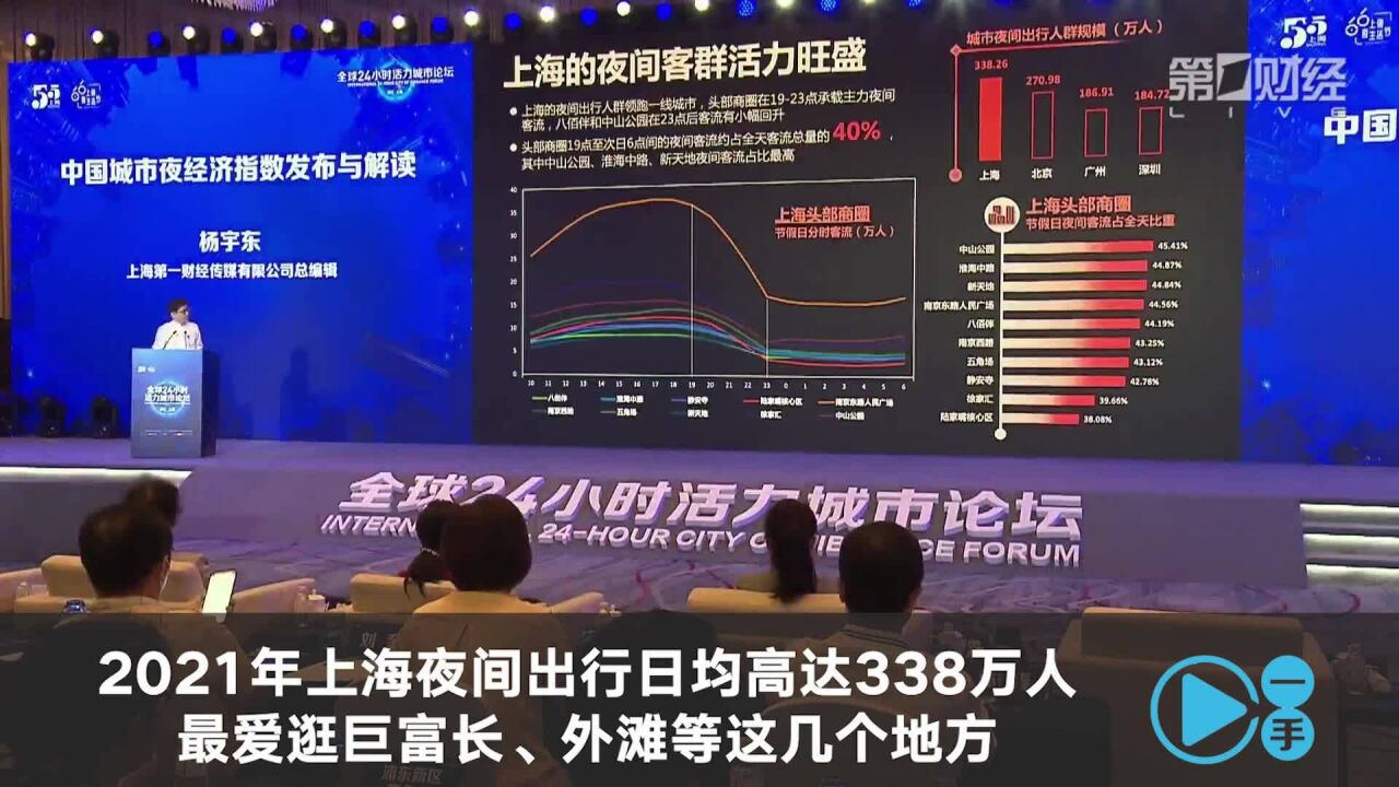 2021年上海夜间出行日均高达338万人,最爱逛巨富长、外滩等这几个地方 | 一手