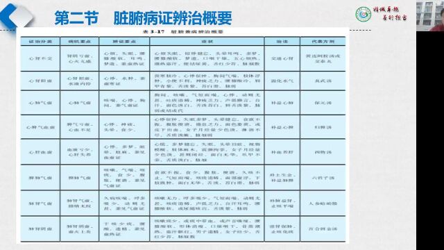 西学中 中医内科学6