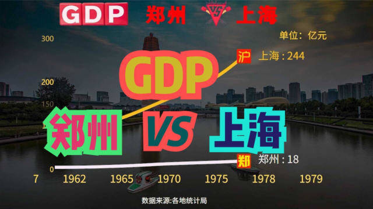 郑州与上海差距有多大?郑州gdp有机会超过上海吗?历年GDP对比