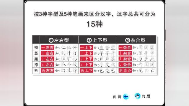 2天学会五笔字型—不用背字根 姜涛发明(0624课)