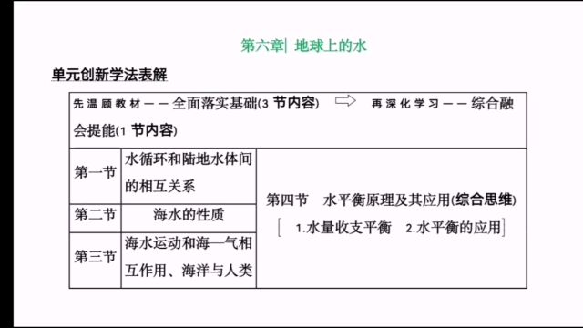 课题:水循环和陆地水体间的相互关系