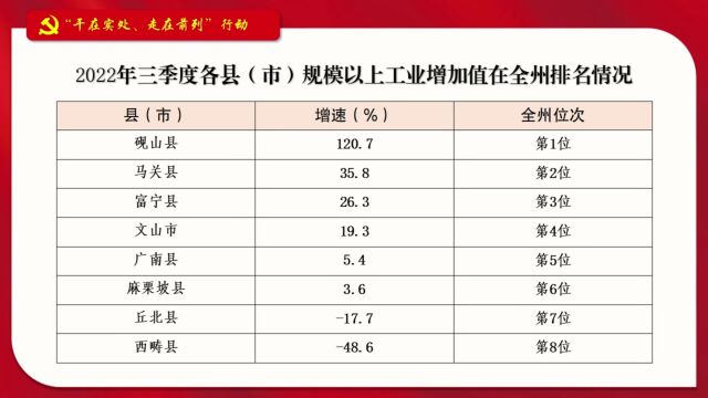 文山州2022年院士专家工作站和产业技术创新攻关团队拟入选名单公示