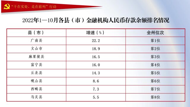 正在公示!文山这些地方和单位拟入选省级示范候选名单