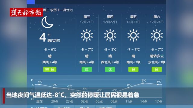 夜间气温8℃供暖却突然停止,供热公司:正在协商相关事宜