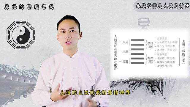 《易经的管理智慧》第39集:永续经营是人类的责任