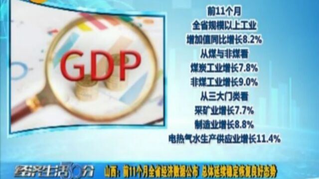 山西:前11个月全省经济数据公布,总体延续稳定恢复良好态势