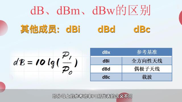 一分钟看懂dB、dBm、dBw的区别