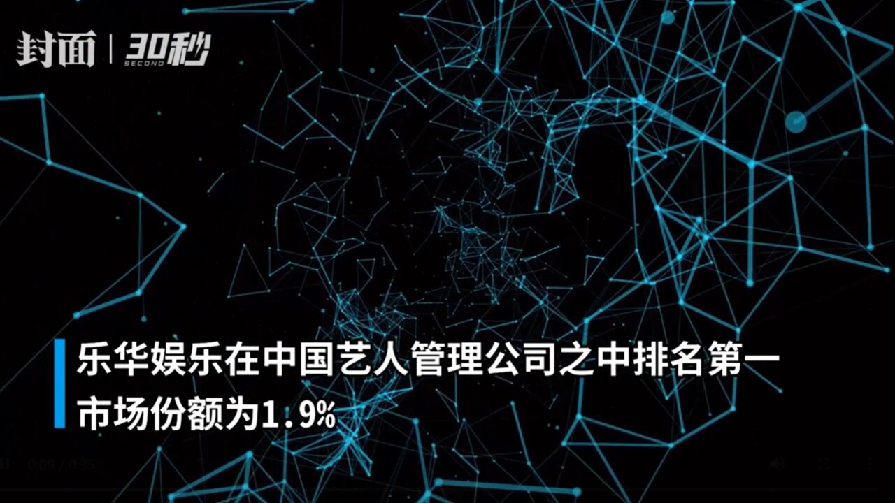 30秒|乐华娱乐1月19日港股上市 营收依赖头部艺人