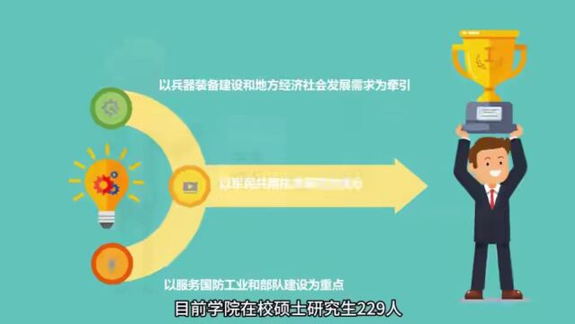 西安工业大学2024年“一研为定”合辑