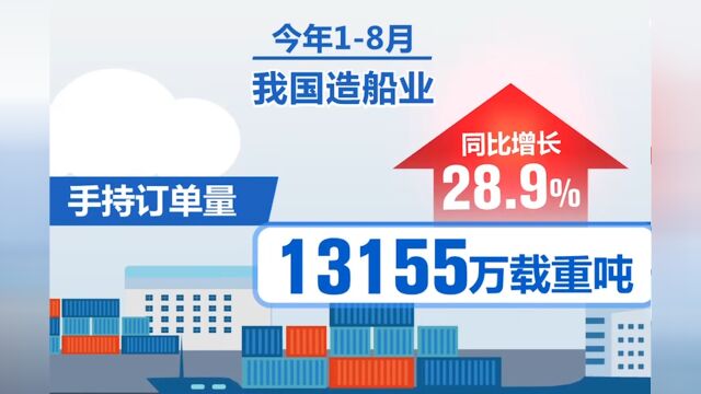 工业和信息化部:1至8月中国造船三大指标继续领跑全球