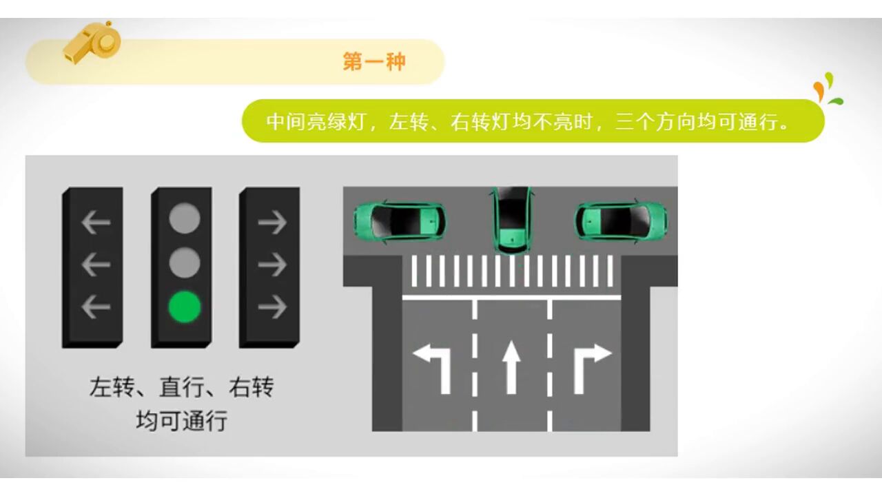 路口信号灯怎么看,看完就明白啦