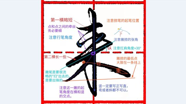 《千字文行书学习》第0018字 ⷠ来