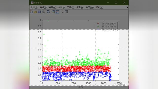 视频讲解MATLAB实现kmeans聚类实例加程序