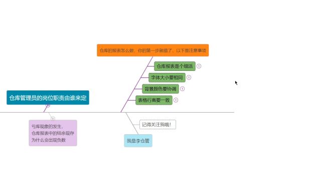 仓库的报表怎么做,你的第一步就错了,以下是注意事项|第231记