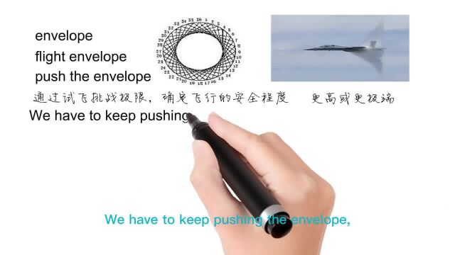 英语思维解密,为什么push the envelope表示挑战极限,轻松学英语