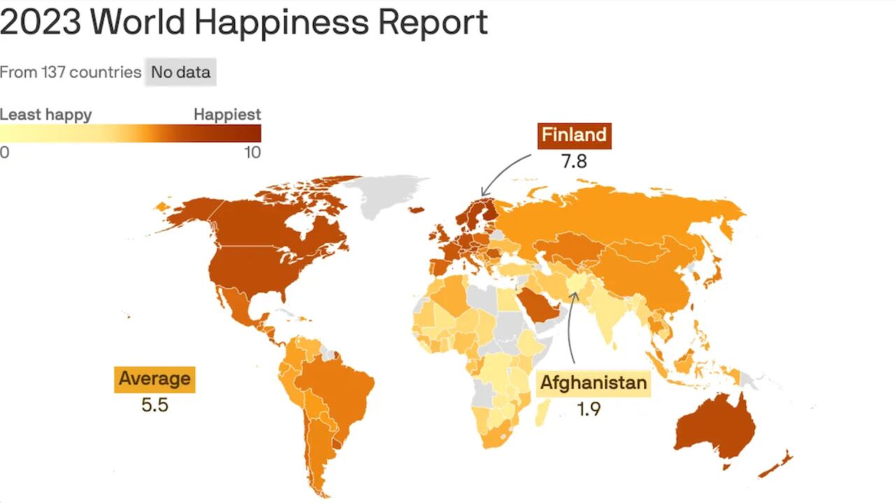 2023年世界幸福报告:我们比疫情爆发前更快乐