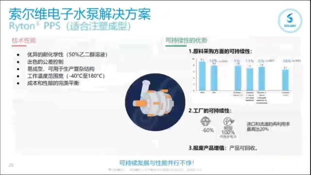 材料企业如何做数字化营销?3M、陶氏、索尔维、赛默飞、沃特世已经开始布局线上直播!