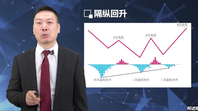 怎样确定股票的上涨趋势?上涨趋势启动的特征是什么?