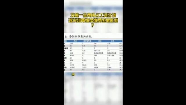 五险一金费用占工资比例越来越高继续缴费还是断缴?