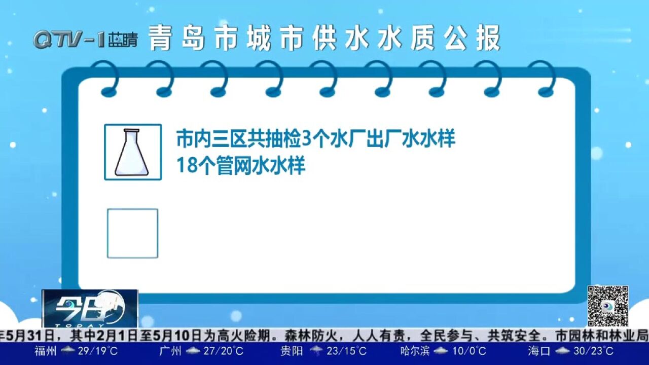 青岛市水务管理局进行水样抽检,全部合格