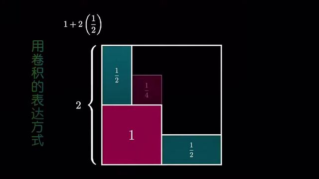 将正方形无穷分割,用卷积的表达方式#数学 #探索宇宙