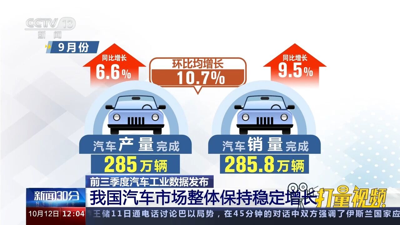 前三季度汽车工业数据发布,我国汽车市场整体保持稳定增长